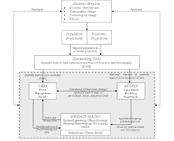 Ggi Database