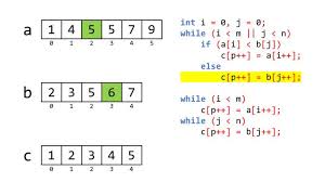Algoritmul lui lee reprezinta ceea ce se cheama in literatura de specialitate ca bfs(breadth first search) sau parcurgere in latime a grafului. Infogenius Articol Nou Problema Comis Voiajorului In