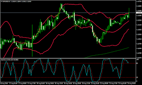 overbought and oversold forex bollinger band strategy