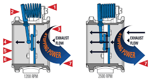 It requires the trans brake activation for reverse. Exhaust Brakes Pacbrake