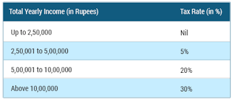 Maybe you would like to learn more about one of these? Latest Income Tax Rules For Fy 2017 18 Empxtrack Is Here To Help Youlatest Income Tax Rules For Fy 2017 18latest Income Tax Rules For Fy 2017 18 Empxtrack Is Here To Help You Empxtrack