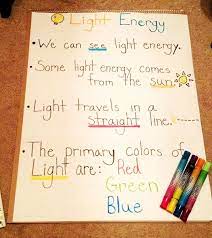 Pin By Audrey Bartels On Science Health Pinterest Light Energy Anchor Chart Kindergarten Anchor Charts Sixth Grade Science