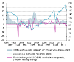 Interest Rates Volatile Capital Flows And Exchange Rate