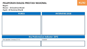 Ee choon lian ee choon lian Pelaporan Sekolah Pejabat Pendidikan Daerah Johor Bahru Dialog