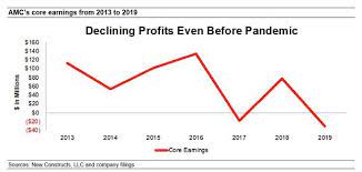 New york stock exchange › amc entertainment. Opinion Should You Buy Amc Stock These Analysts Say Not At Any Price News Dome