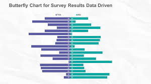How To Create A Butterfly Chart Tornado Chart In