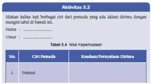 Video pembahasan soal ujian uas/pas pkn kelas viii/8 kurikulum terbaru. Tabel 5 4 Pkn Halaman 117 Kelas 8 Brainly Co Id