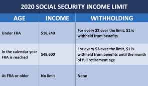 It is an increase from the previous years—2016 and 2015—when the limit was $15,720. Social Security Benefits For Children The 4 Most Important Things You Should Know Social Security Intelligence