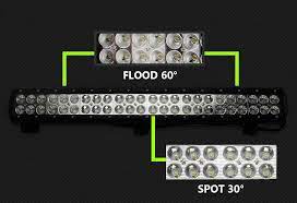 10 best spot led lights of june 2021. Flood Spot Or Combo Which Led Light Bar To Choose