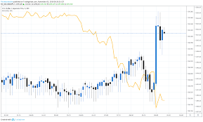 usd spikes gold sinks as ism services pmi tops estimates