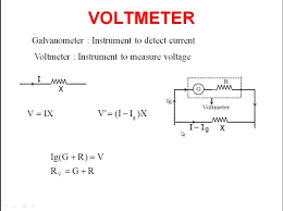 Solved Part (1): Conversion Of Galvanometer Into Ammeter | Chegg.Com