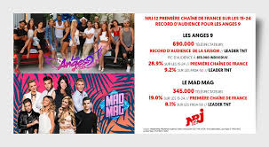 Check spelling or type a new query. Nrj 12 On Twitter Audiences Nrj12 1ere Chaine De France Sur Les Jeunes Avec Record De La Saison Pour Lesanges9 Et Tres Bon Score Pour Le Madmag Https T Co Dp5drqecxa
