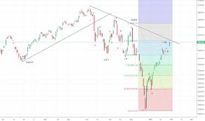 Page 22 Dowjons Tradingview