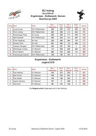 Gerade ältere menschen und solche, die bereits gegen zu hohen oder zu niedrigen blutdruck. Tabelle Zum Ausdrucken In Pdf Stocksport Tirol