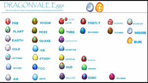 dragonvale egg incubation times chart