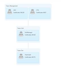 Radorgchart Overview Ui For Asp Net Ajax Documentation