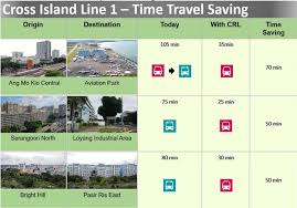 The station is located underneath ang mo kio avenue 3, at the junction of serangoon north avenue 1 and serangoon north avenue 3. Cross Island Line Will Connect Singapore S East Side To The West Side Via Mrt First Phase To Complete In 2029 Nestia