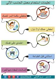 ملصق يتضمن تعليمات مهمة أثناء استخدام معمل الحاسب الآلي الفئة المستهدفة طالبات المرحلة المتوسطة والثانوية Education Teaching Preschool Crafts