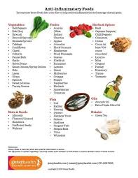 Inflammation Reducing Food Chart Anti Inflammatory