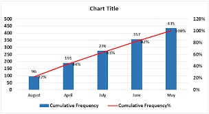 Chart Templates In Excel How To Create Excel Chart Graph