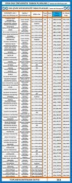 May 22, 2021 · yök harekete geçti! Cevre Muhendisligi Dgs Taban Puanlari 2016 2017