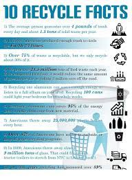 10 Recycle Facts Scrap Yards In New York Scrap Yards In Queen Http Cccscrap Com Recycling Facts Recycling Information Recycling