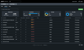 Introducing The Splunk Phantom Platform Version 4 0 Version Phantom Case Management
