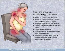 Polymyalgia Rheumatica What Is It In 2020 Polymyalgia Rheumatica Polymyalgia Rheumatica Symptoms Fibromyalgia