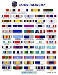 correct usmc ribbon builder air force military ribbons chart