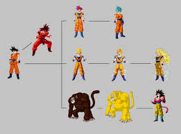 Flow Chart Of Saiyan Transformations As Displayed By Goku Dbz