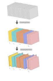 QEBB: A Query-Efficient Black-Box Adversarial Attack on Video Recognition Models Based on Unsupervised Key Frame Selection