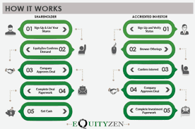 Find out if you are eligible for the lifetime learning credit or other tax benefits for education. Fresh From 6 5m Round Nyc Fintech Equityzen Ceo Atish Davda Discusses Investment Access And Liquidity For All