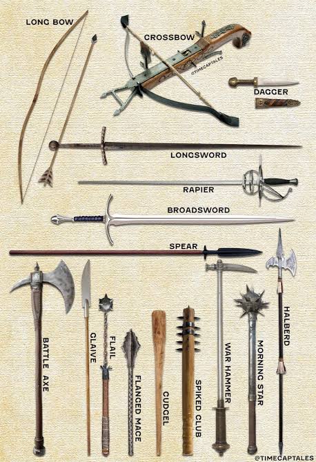 A cool guide on common medieval weapons : r/coolguides
