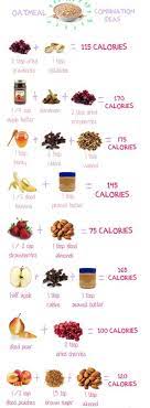 Low calorie over night oat recipes under 200 caloriea. Healthy Breakfasts Under 200 Calories Breakfast Healthy Breakfast Under 200 Calories