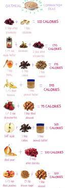 Top with a small amount of additional milk if desired. Healthy Breakfasts Under 200 Calories Breakfast Healthy Breakfast Under 200 Calories