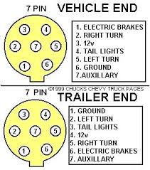 This plug is wired to the trailer circuit. Gmc 7 Way Plug Wiring 2000 Chevy C8500 Wiring Diagrams Begeboy Wiring Diagram Source