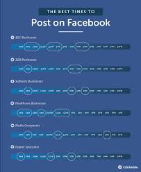 Now that we've established how to work out when to post content for your existing audience let's take a look at a few tips on how to grow that following in the first place. The Best Time To Post On Facebook For Maximum Exposure Ignite Visibility