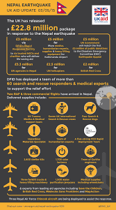 Infographic Nepal Earthquake Uk Aid Update 20 05 15 Nepal Earthquake Earthquake Infographic