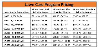 The average subdivision lawn here is between 3000 and 7000 square foot. How Much Does A Lawn Care Program Cost Green Giant Services