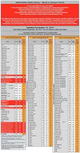 Moochs Recommended Batteries Chart E Cigarette Forum