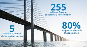 Accord « un avenir pour chaque postier ». Groupe La Poste Formation E Learning Office Et Parcours Certifiants