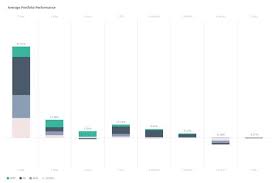 historical stock performance of wal mart wmt facebook fb