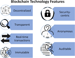 Saying blockchain is meaningless is like saying the web is meaningless or the internet blockchain is a distributed ledger that guarantees consensus without any central party. Applications Of Blockchain Technology In Clinical Trials Review And Open Challenges Springerlink