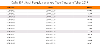 Data Sgp Data Sgp Atau Paito Sgp Terbaru Hari Ini Posts By Data Sgp