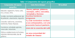 Paquete para un excelente regreso a clases. 2 El Espacio Geografico Ayuda Para Tu Tarea De Geografia Sep Secundaria Primero Respuestas Y Explicaciones