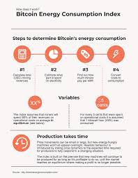 Moreover, we added the list of the most popular conversions for visualization and the history table with exchange rate diagram for 30 us dollar (usd) to bitcoin (btc) from wednesday, 02/06/2021 till wednesday, 26/05/2021. Bitcoin Energy Consumption Index Digiconomist
