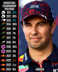 Name the Formula 1 driver who raced with these 3 drivers 🤔 #f1 #formula1  #f12025 #motorsport #f1drivers #f1fans