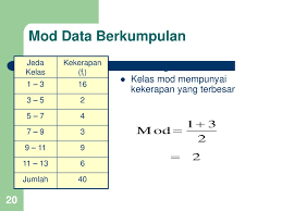 The goal then becomes to formulate an explanation that fits all of the data. Statistik Perihalan Ppt Download