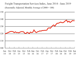 Is There A Freight Recession Barreling Our Way Ajot Com