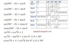 trigonometry formulas for class 10 trigonometry formulas